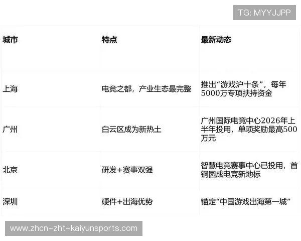 电竞平台应否设立观众评分机制反向影响主播内容,电竞比赛有观众吗